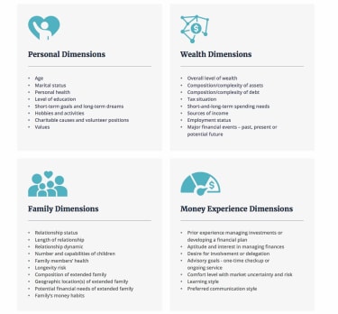 The Dimensions of Wealth: Influencing Your Financial Path